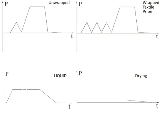 BENCHMARK B4000 28 120 BioClave 8L Benchtop Autoclave - Fig 5