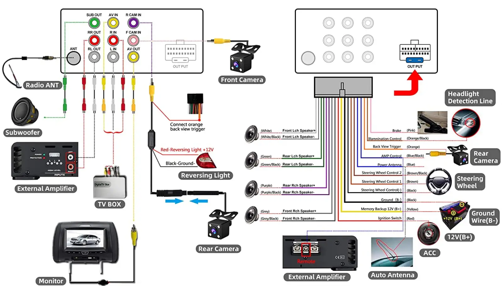 PLZ-MP-901-Double-Din-Bluetooth-Car-Stereo-7-Inch-HD-Capacitive-Touchscreen-fig-11