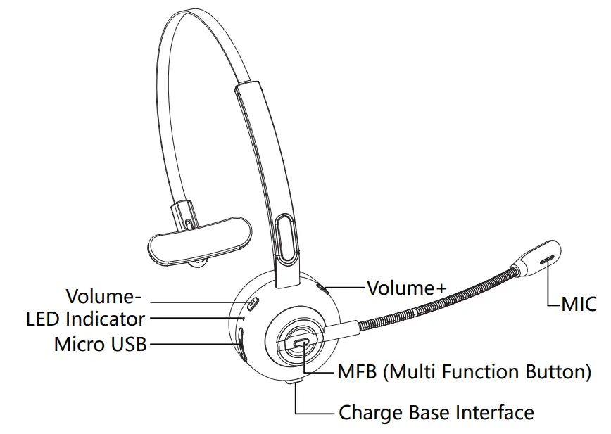 Headsets BH M97 Bluetooth Headset with Microphone
