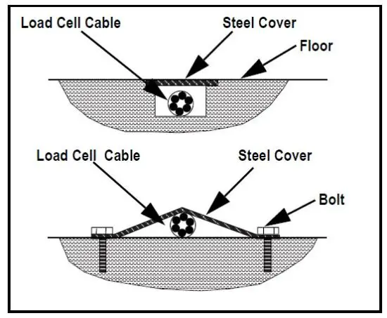 RICE-LAKE-RoughDeck-LP-Low-Profile-Floor-Scale-9