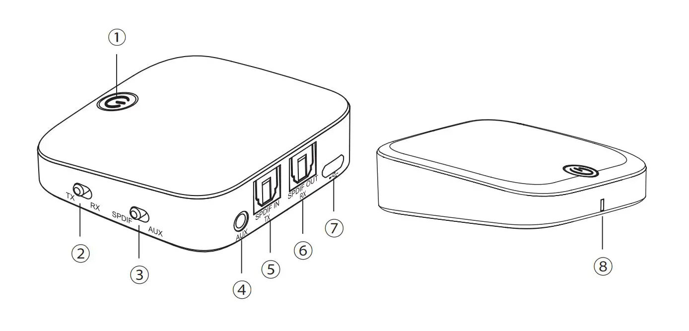 SOUNDPEATS-S3-Bluetooth-Transmitter-and-Receiver-1
