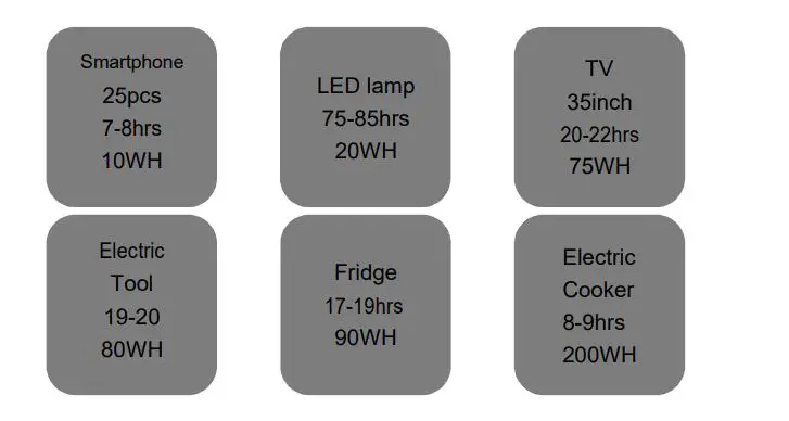 BLUETTI-AC200P-Portable-Power-Station-2000W-12