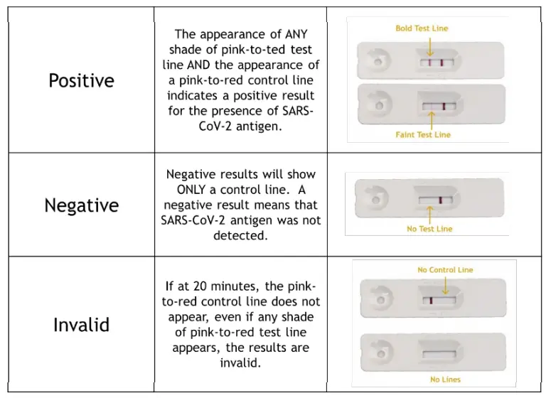 FDA-ASSURE-100-Rapid-COVID-19-Test-Kit-Fig10