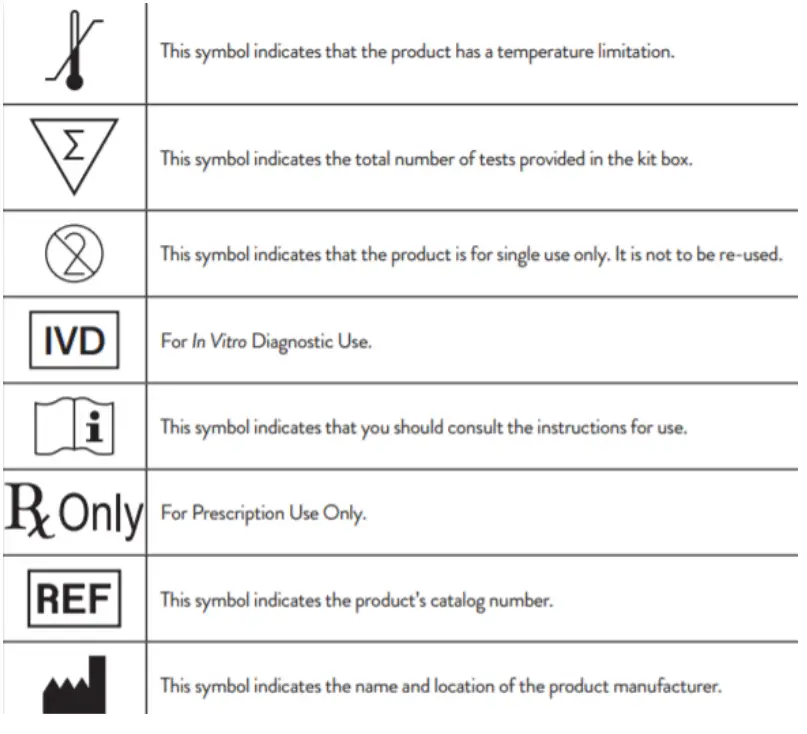 FDA-ASSURE-100-Rapid-COVID-19-Test-Kit-Fig11