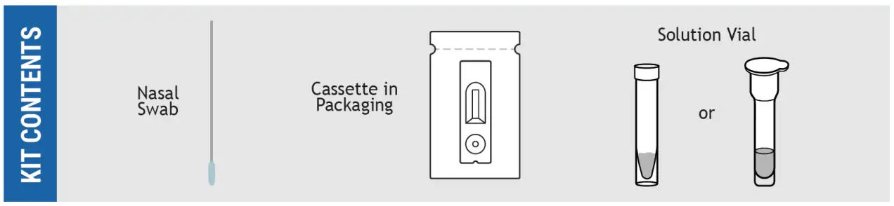 FDA-ASSURE-100-Rapid-COVID-19-Test-Kit-Fig3