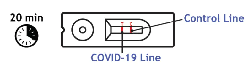 FDA-ASSURE-100-Rapid-COVID-19-Test-Kit-Fig7