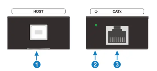 Transmitter Panel Description