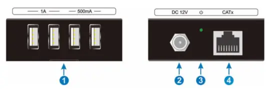 Receiver Panel Description
