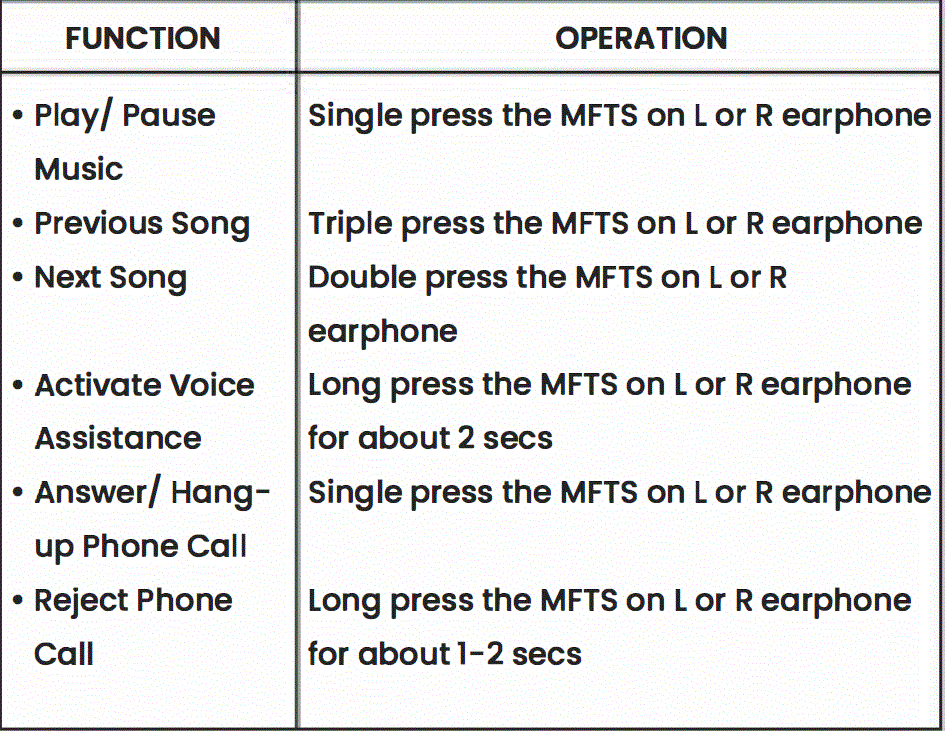 ambrane-DOTS-TUNE-True-Wireless-Earphones-FIG-2
