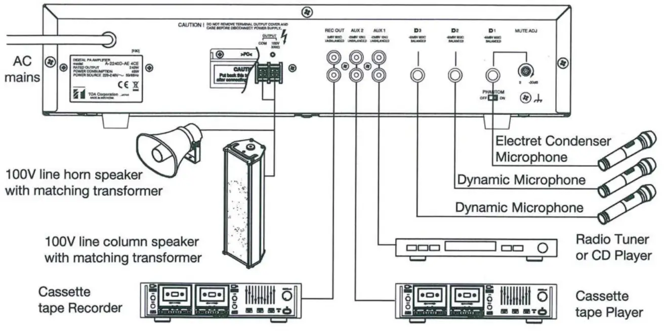TOA A 2030D Series Digital PA Amplifiers - Equipment Connections