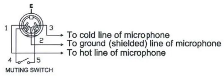 TOA A 2030D Series Digital PA Amplifiers - MUTING SWITCH