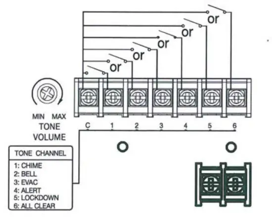 TOA A 2030D Series Digital PA Amplifiers - One Connec iion on.