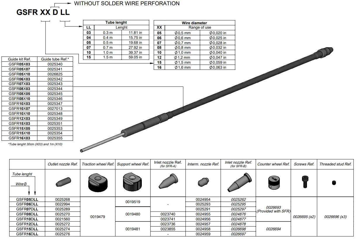 JBC-GSFR10V03-Guide-Kit-for-SFR-fig-7