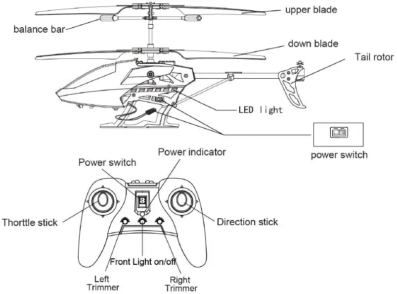 Guangdong-0754218-channel-remote-control-helicopter-FIG-1