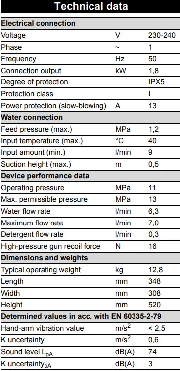 KARCHER-K4-Compact-Pressure-Washer-fig-3