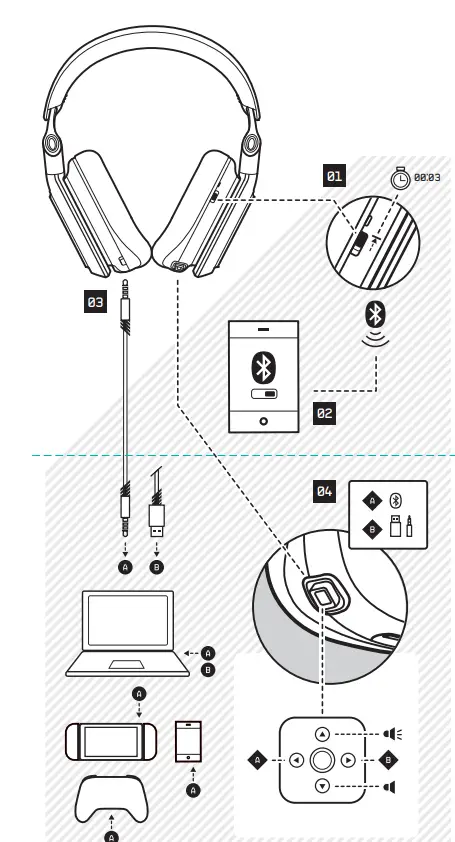 Logitech A30 Astro Bluetooth Headset 1