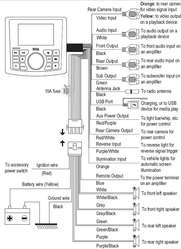 BOSS AUDIO SYSTEM MGV520B Marine Gauge Digital Multimedia AM-FM Radio 12