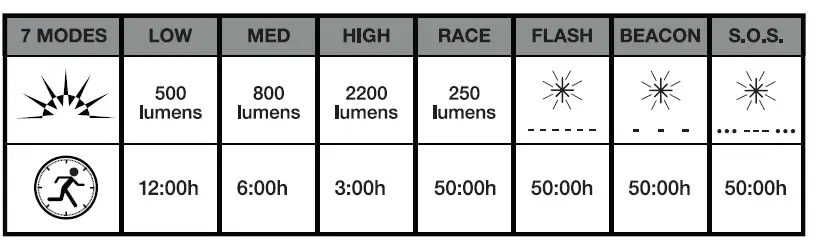 NiteRider Pro Series 6584 4-Cell Race Battery 7