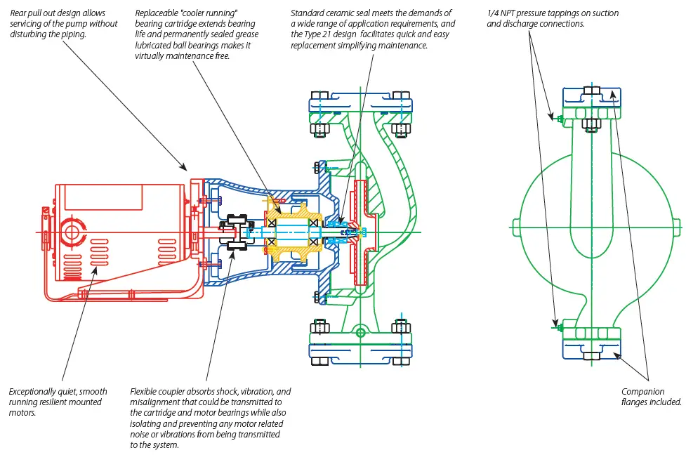TACO-1600-Series-In-Line-Water-Circulation-Pumps-&-Circulators-fig-1