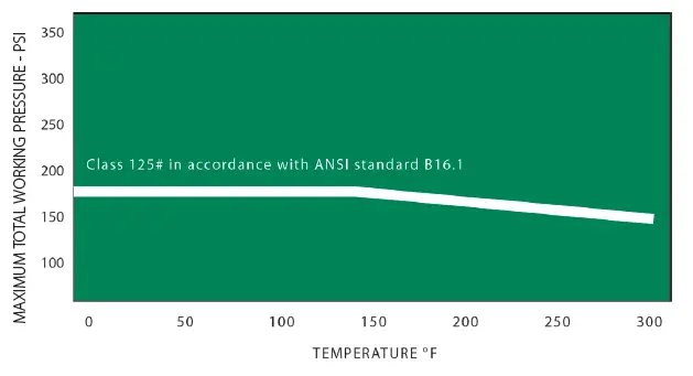 TACO-1600-Series-In-Line-Water-Circulation-Pumps-&-Circulators-fig-2