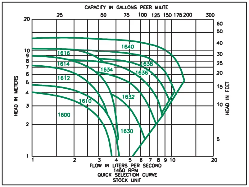TACO-1600-Series-In-Line-Water-Circulation-Pumps-&-Circulators-fig-3
