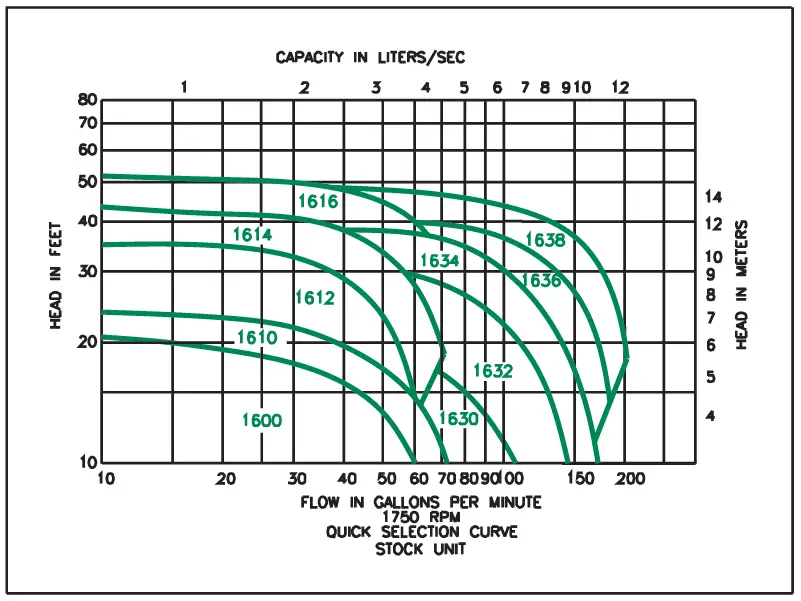 TACO-1600-Series-In-Line-Water-Circulation-Pumps-&-Circulators-fig-4