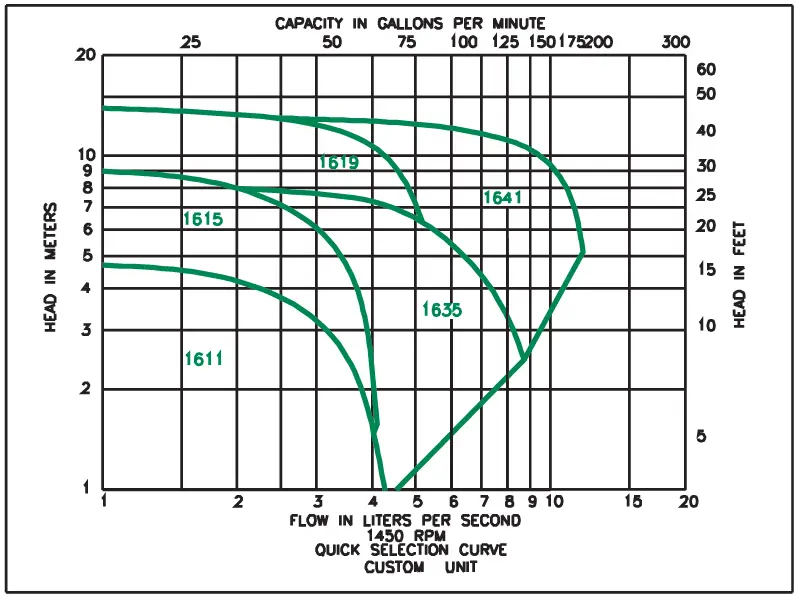 TACO-1600-Series-In-Line-Water-Circulation-Pumps-&-Circulators-fig-5