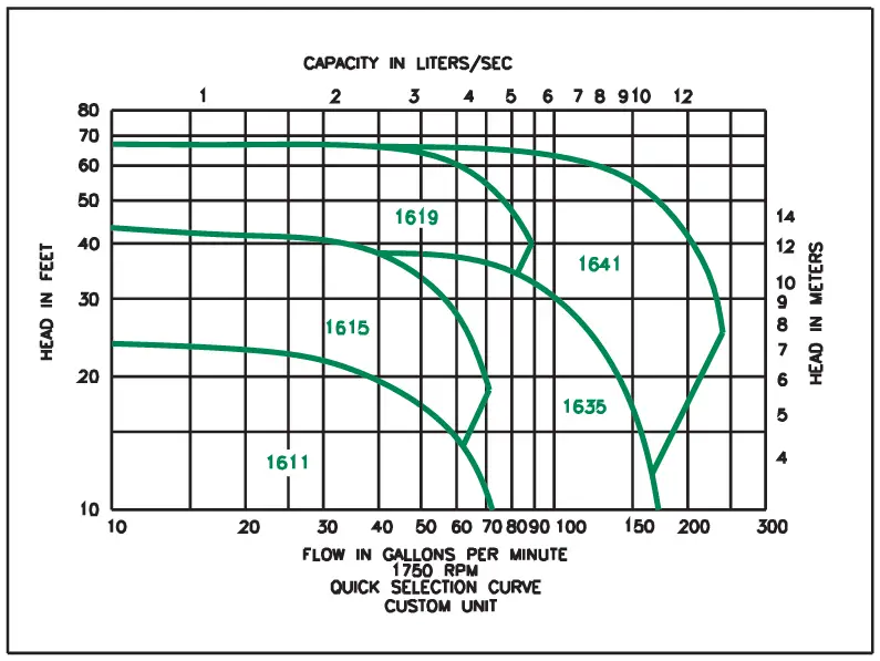 TACO-1600-Series-In-Line-Water-Circulation-Pumps-&-Circulators-fig-6