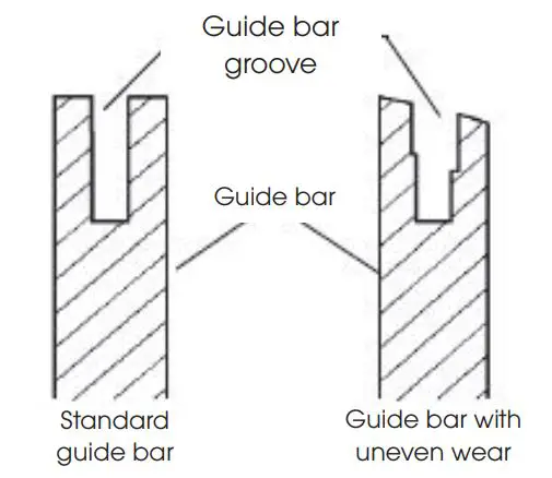 FIG 10 Maintaining the guide bar
