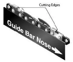 FIG 13 REPLACING THE SAW CHAIN