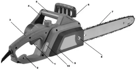 FIG 3 DESCRIPTION OF THE CHAIN SAW