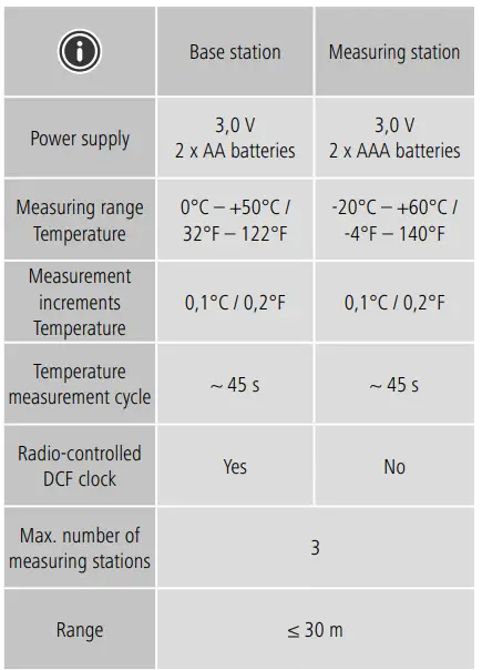 hama 00186313 Weather Station-fig15