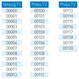 SAMSUNG SRP4010 Replacement Remote-fig11