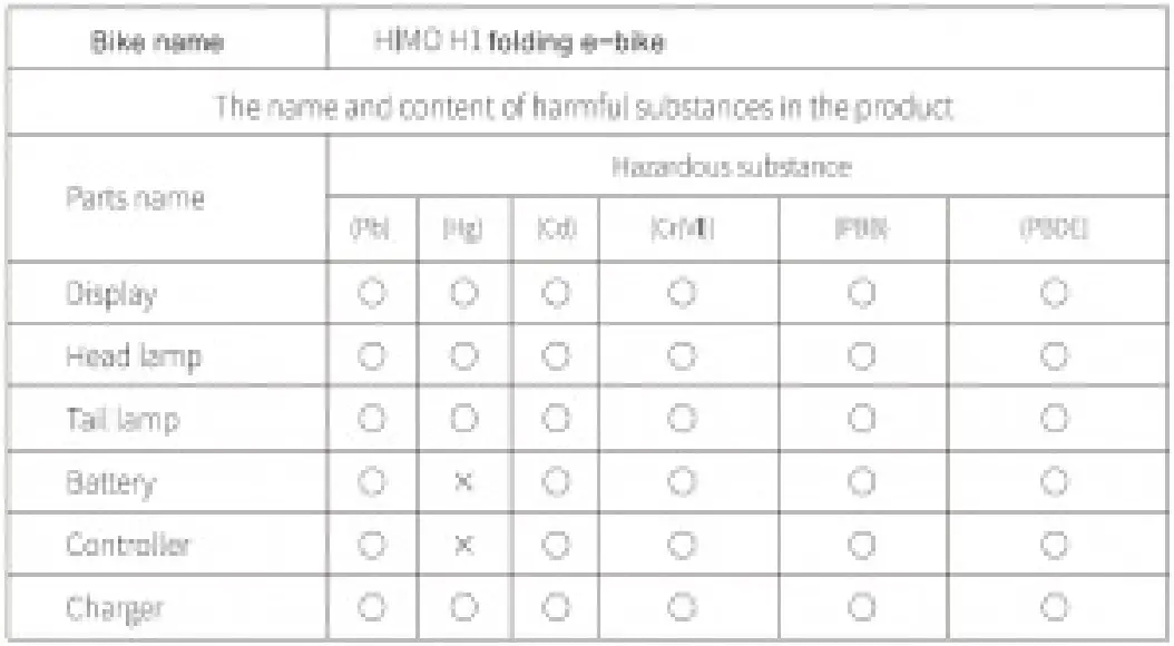 Xiaomi HIMO H1 Folding Electric Bicycle - fig17
