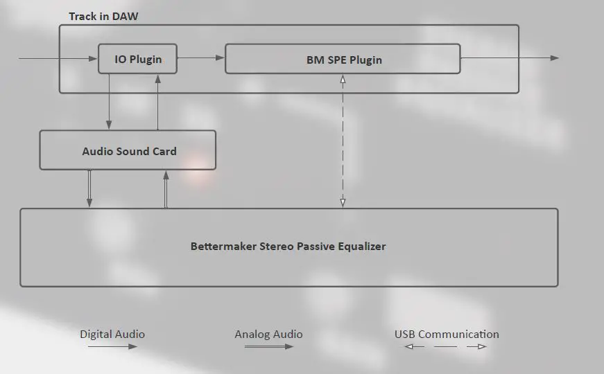 Bettermaker-541639-Stereo-Passive-Equalizer-FIG-1