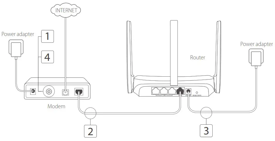 MERCUSYS Wireless Router - Hardware Connection