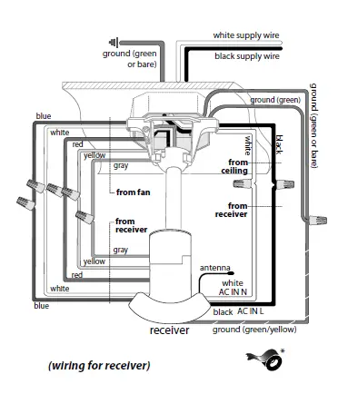 CRAFTMADE-DLY60-Delaney-5-Blade-Ceiling-Fan -nstallation-10