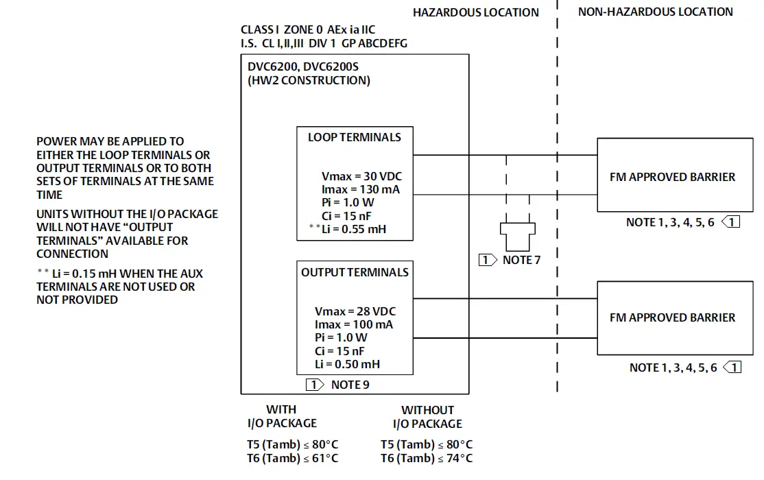 EMERSON DVC6200 Digital Valve Controllers FIG 1