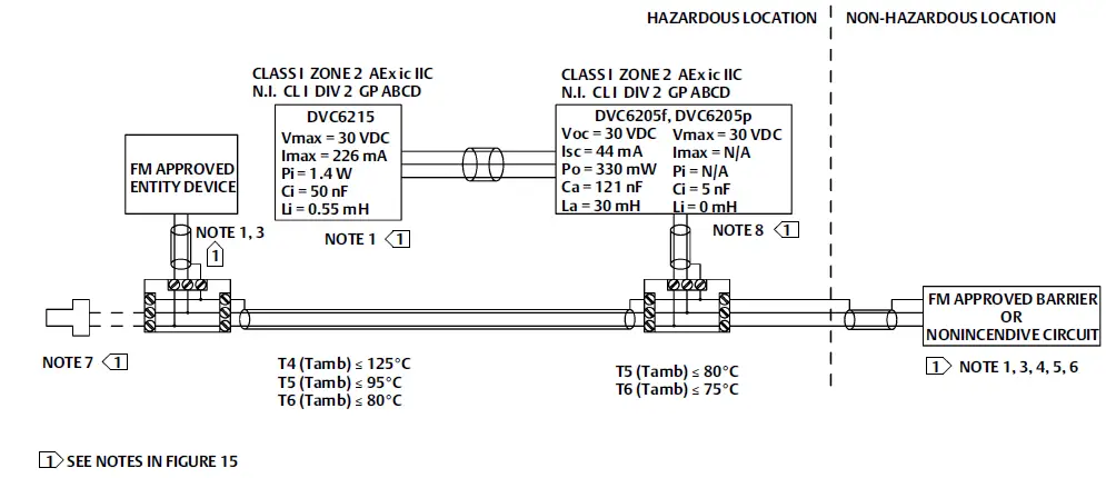 EMERSON DVC6200 Digital Valve Controllers FIG 10
