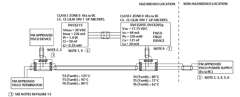 EMERSON DVC6200 Digital Valve Controllers FIG 11
