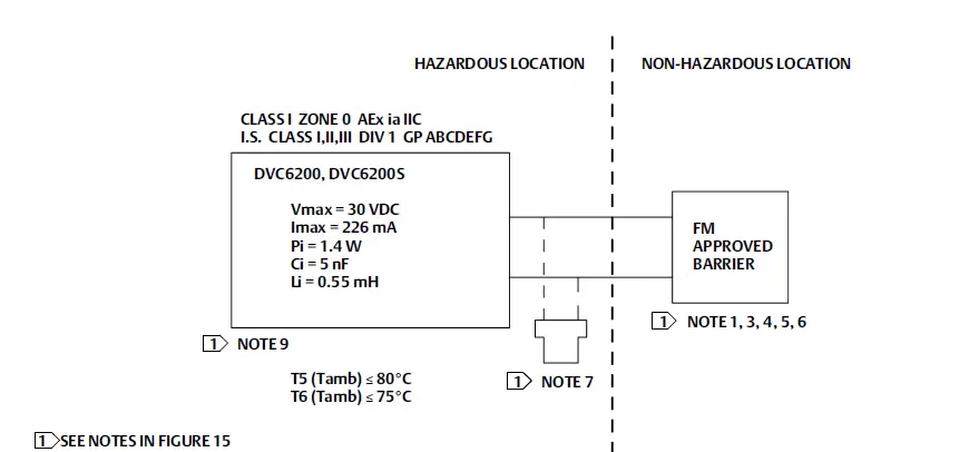 EMERSON DVC6200 Digital Valve Controllers FIG 13
