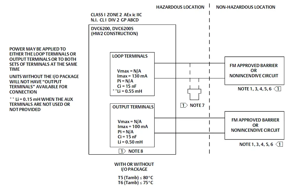 EMERSON DVC6200 Digital Valve Controllers FIG 2