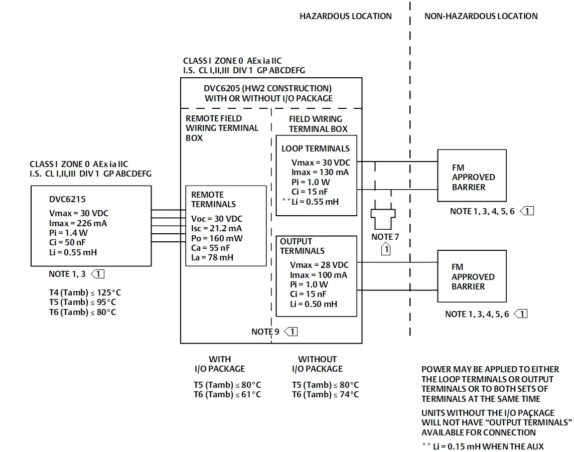 EMERSON DVC6200 Digital Valve Controllers FIG 3