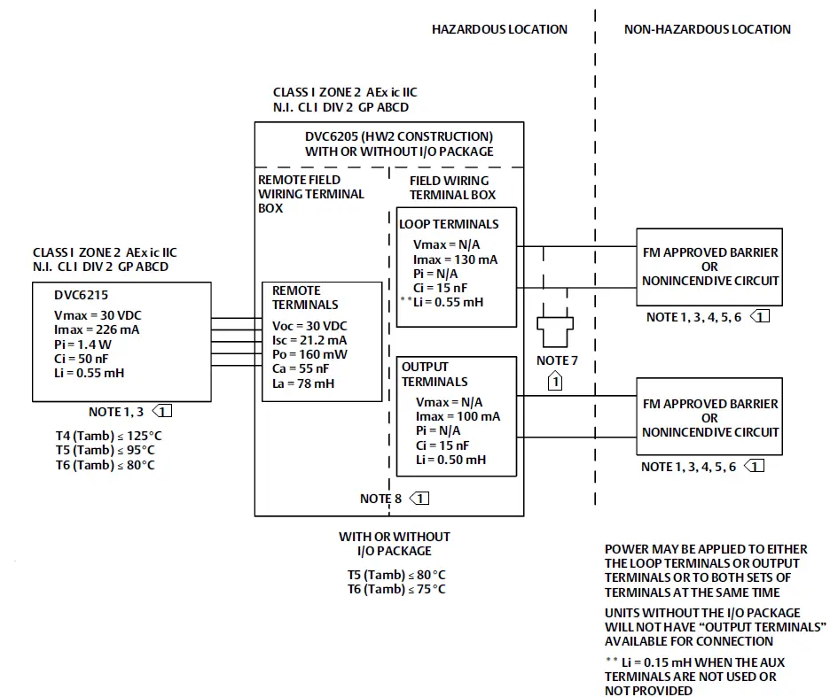 EMERSON DVC6200 Digital Valve Controllers FIG 4