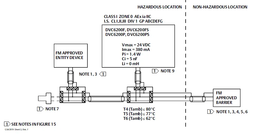 EMERSON DVC6200 Digital Valve Controllers FIG 5