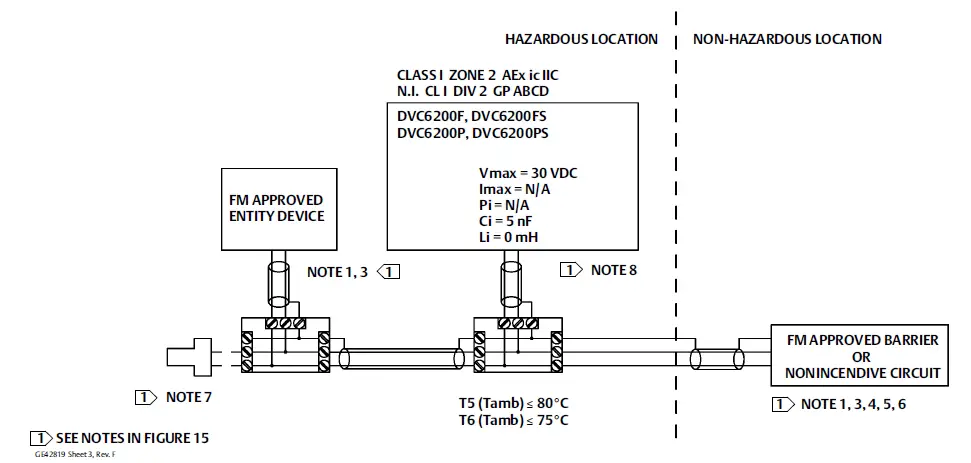 EMERSON DVC6200 Digital Valve Controllers FIG 6