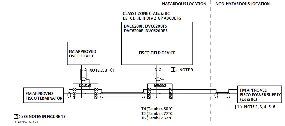 EMERSON DVC6200 Digital Valve Controllers FIG 7