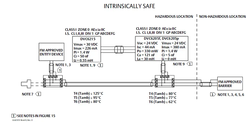 EMERSON DVC6200 Digital Valve Controllers FIG 9