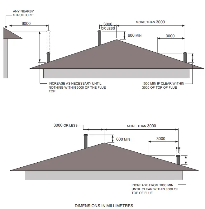 KEMLAN-Coupe-Freestanding-Wood-Heaters-FIG-4