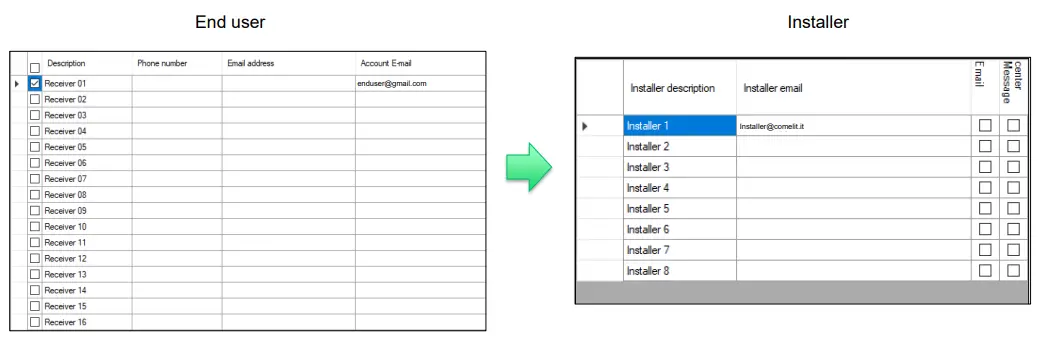 COMELIT SecurHub Migratie Naar Cloud Next Software - Fig 7